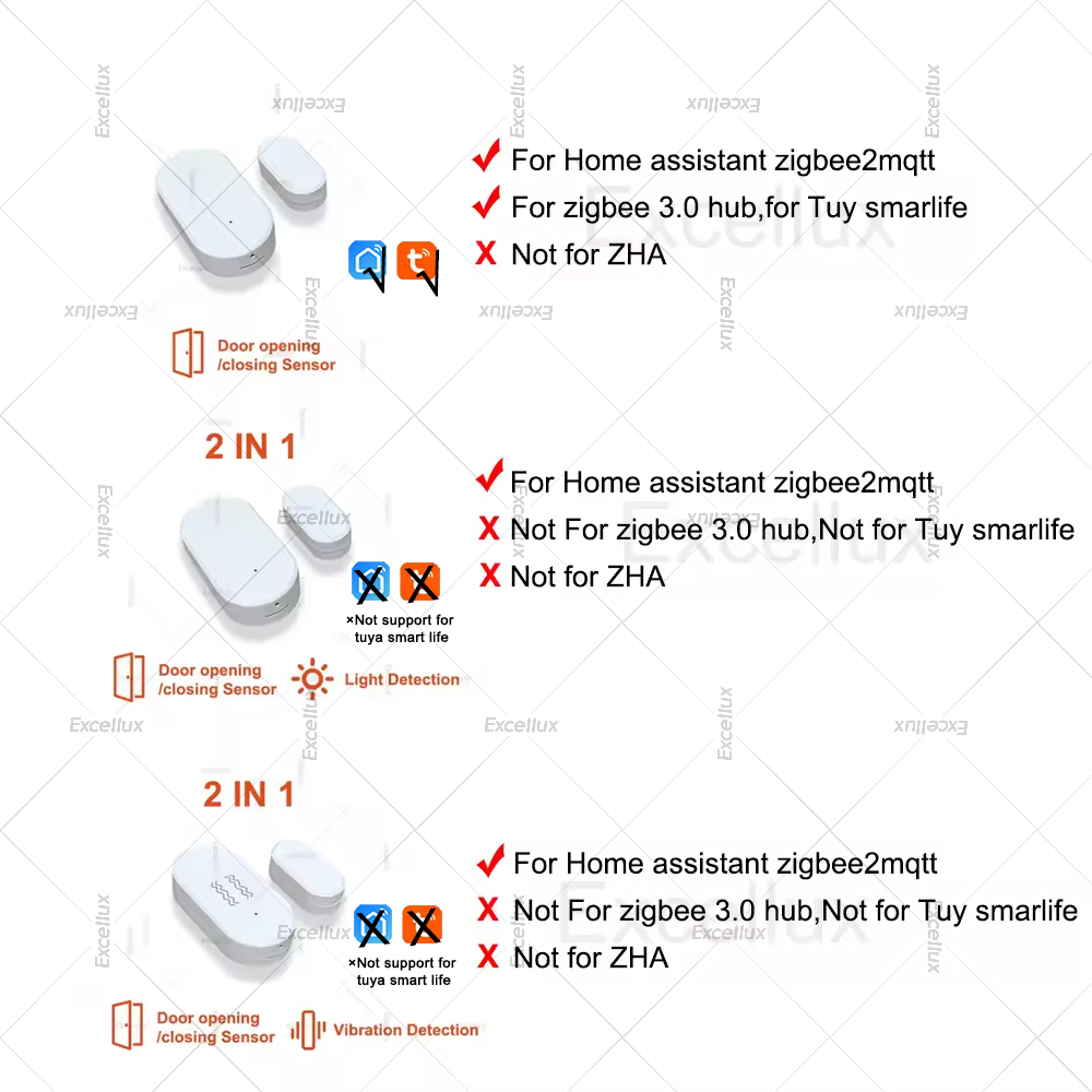 Zigbee 3.0 Door Window Sensor  - đánh giá và giá Home Improvement And Hardware