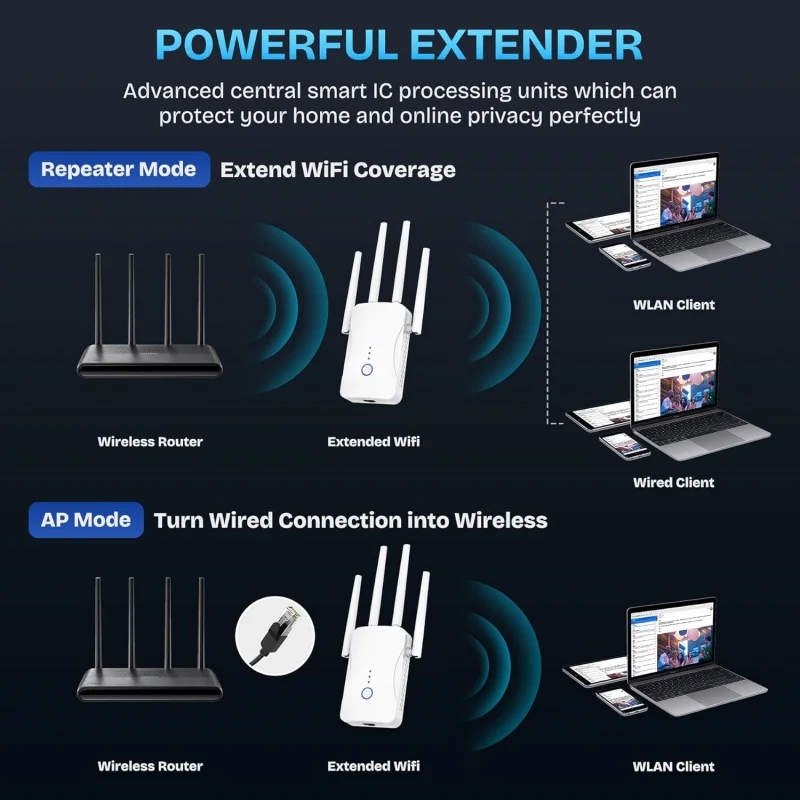 1200Mbps Dual Band WiFi Repeat - đánh giá và giá Home Improvement And Hardware