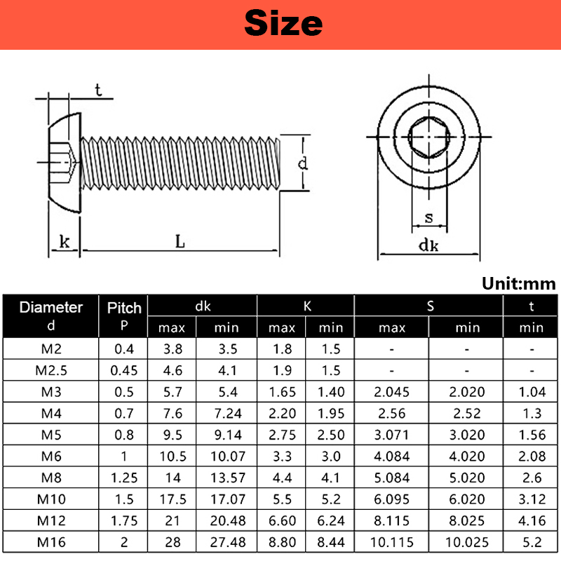 304 Stainless Steel Round Head - đánh giá và giá Deck Screw Stainless
