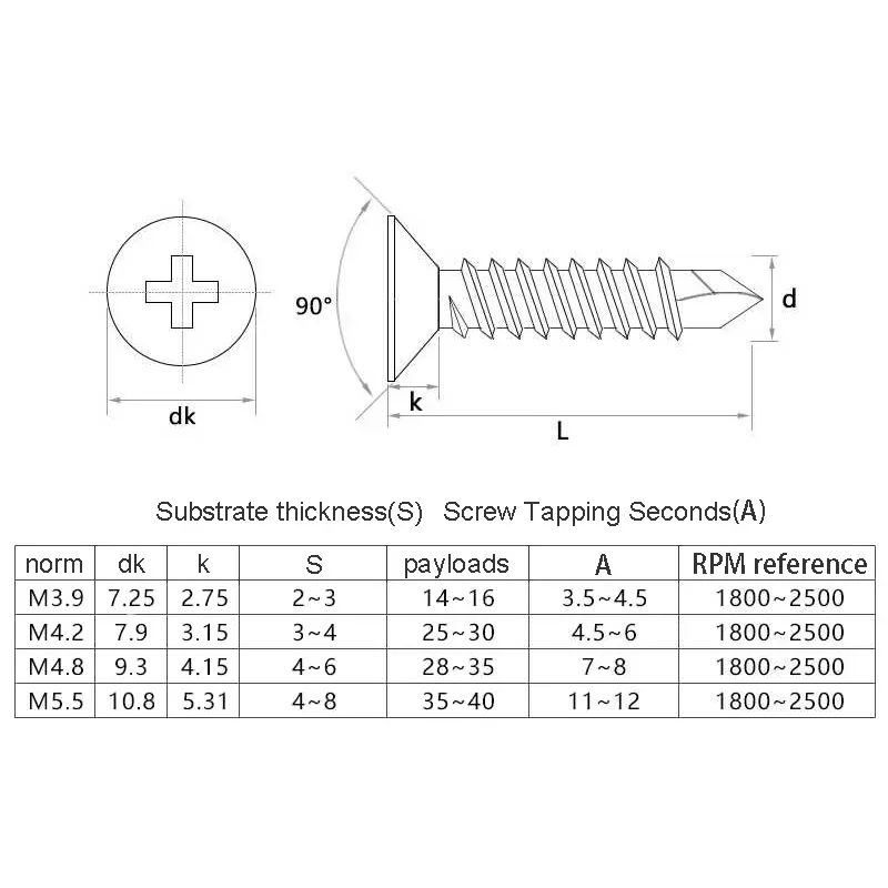M4.2 M4.8 410 Stainless Steel  - đánh giá và giá Deck Screw Stainless