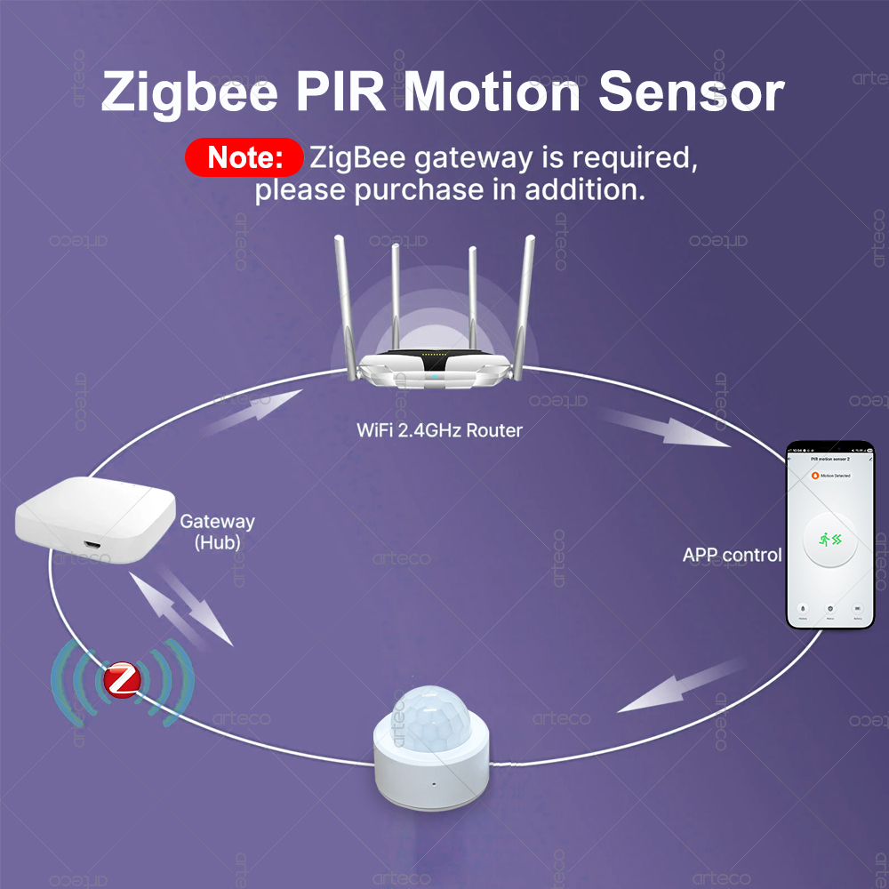Zigbee 3.0 Mini PIR Motion Sen - đánh giá và giá Home Improvement And Hardware